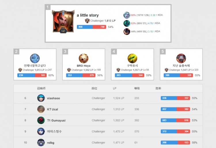 打破了此前 打破了此前